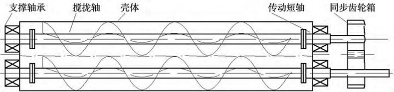 多軸/雙軸螺旋輸送機結構圖